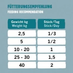 Eat Small EatSmall 10x Snacks Spirit 13 Eat Small EatSmall 10x Snacks Spirit -Heimtier Verkauf 03c303c5cf511f93252f4c79bb05cb63b32740ea 1480041 de DE e9a02297ba988c20f3f729e04421a1c0d765c135vU0AAP