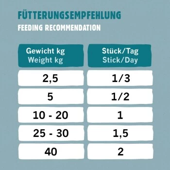 Eat Small EatSmall 10x Snacks Spirit 7 Eat Small EatSmall 10x Snacks Spirit – Bild 5