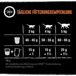 CRAVE Mit Truthahn Und Huhn 2,8 Kg 12 CRAVE Mit Truthahn Und Huhn 2,8 Kg -Heimtier Verkauf 041c956fc157891f01084f0db3ac353e135a6cbc 1378533 de DE crave truthahn huhn 4