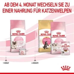 ROYAL CANIN Mother & Babycat 2 Kg -Heimtier Verkauf 0fe8497acfc1380792b3bad8590087c6f2d67d34 3182550707329 6