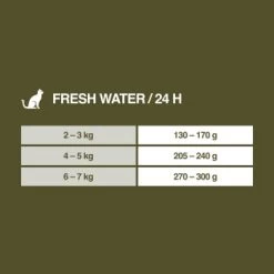 REAL NATURE WILDERNESS Adult Fresh Water Hering Mit Lachs & Ente 6x200 G -Heimtier Verkauf 13a9115a620c9093428f4ca3a55c3437b653c6db 1202697 de DE 7