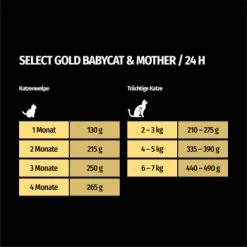 SELECT GOLD Babycat & Mother Pastete Huhn 12x85 G -Heimtier Verkauf 16f6e0f0a8dec64092bb76bac74e7a426373a332 1367186 de DE 7