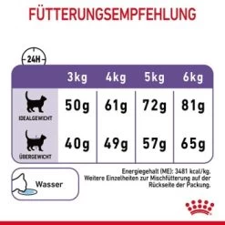 ROYAL CANIN Appetite Control Care 10 Kg 20 ROYAL CANIN Appetite Control Care 10 Kg -Heimtier Verkauf 189428e5de41a8f98f45f6298a3bdd2554cf2076 1343821 6