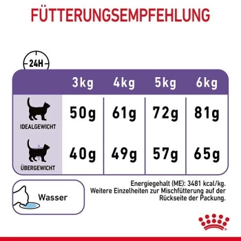 ROYAL CANIN Appetite Control Care 10 Kg 10 ROYAL CANIN Appetite Control Care 10 Kg – Bild 8