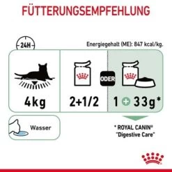 ROYAL CANIN Digest Sensitive 12 X 85 G -Heimtier Verkauf 2deb8af0889a4d31318763df20b76eae089f1ebe 1100873 7