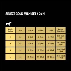 SELECT GOLD Complete Milk-Set Junior Inkl. Milchflasche & Löffel 400g 9 SELECT GOLD Complete Milk-Set Junior Inkl. Milchflasche & Löffel 400g -Heimtier Verkauf 38ed9b290a85d96cea51f5dfb29096ccd26fefd0 1261057 de DE 7