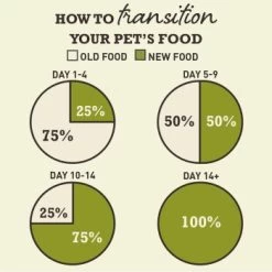 ACANA Puppy Small Breed 2 Kg 22 ACANA Puppy Small Breed 2 Kg -Heimtier Verkauf 436b18ffc8aef143f188ae447648dd4e2e4d27b0 1127961001 5