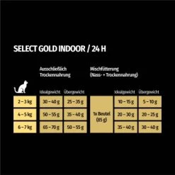 SELECT GOLD Indoor Adult Geflügel & Reis 7 Kg 13 SELECT GOLD Indoor Adult Geflügel & Reis 7 Kg -Heimtier Verkauf 4eef40450243c7459da68a4f8b0c8286a0488c93 1243348 de DE 7