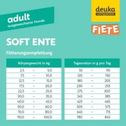 Fiete Adult Soft Ente Deutsches Premium-Trockenfutter 1 Kg 14 Fiete Adult Soft Ente Deutsches Premium-Trockenfutter 1 Kg -Heimtier Verkauf 59432d02b3beeb6f8e9ebfb2061c59f9122c1b68 1498586 de DE b497bcebc7e20785662df7b8e44f8ed30e4e16b1z3ruhs