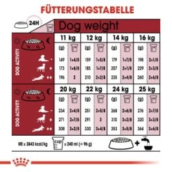 ROYAL CANIN Medium Adult 15 Kg -Heimtier Verkauf 597ac454f368ae21bb1fc6640271ed28a22be89b 3274a9e59091f6c509456f9e2d8c16596a771001