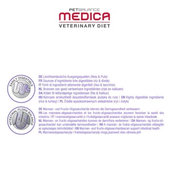 PetBalance Medica Schonkost 2,5 Kg 5 PetBalance Medica Schonkost 2,5 Kg – Bild 3