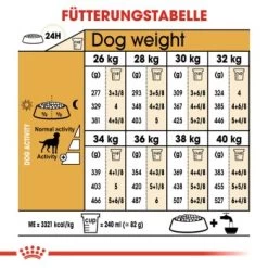 ROYAL CANIN Labrador Adult Sterilisiert 12 Kg -Heimtier Verkauf 5db49d092222abd8145c4f75a7f7a2d43e4eb66e a9a7889d7fc5a2687c590386e0696bdd893ffaaa
