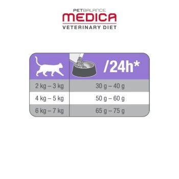 PetBalance Medica Schonkost 2,5 Kg 4 PetBalance Medica Schonkost 2,5 Kg – Bild 2