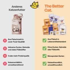 The Better Cat Nassfutter Huhn & Forelle 595 G -Heimtier Verkauf 6b16d7c70f9d920aa6b691e7033a8f859d4ff050 1664526 de DE 13cfdd5e4c35eaa6fdfff5ef36d4da1219b671a7AyoPzi