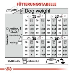 ROYAL CANIN Sterilised Maxi 12 Kg 12 ROYAL CANIN Sterilised Maxi 12 Kg -Heimtier Verkauf 6b9a333e91c9ef9d3d66f8b767c88f91b2207641 1376254 de DE oajs 8