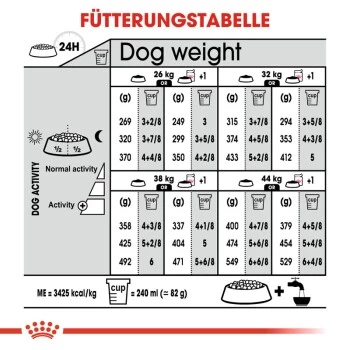 ROYAL CANIN Sterilised Maxi 12 Kg 5 ROYAL CANIN Sterilised Maxi 12 Kg – Bild 3