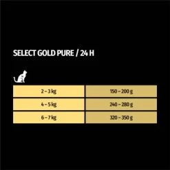 SELECT GOLD Adult Pure In Soße Huhn 12x85 G -Heimtier Verkauf 6f596643d99029a3c15ab1eb88ec2420b0e1311d 1322167 de DE 7