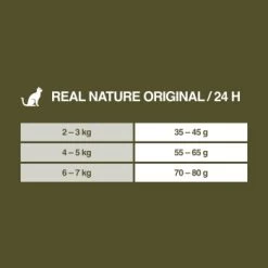 REAL NATURE Original Adult 2kg Kaninchen & Huhn -Heimtier Verkauf 75d3e2f993c1161aa3269d82f3acb9ba4c0c2b7a 1350195 de DE 7