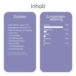 ChronoBalance Nassfutter Für Katzen Mit Zutaten Bio Ente 1,2 Kg 5 ChronoBalance Nassfutter Für Katzen Mit Zutaten Bio Ente 1,2 Kg -Heimtier Verkauf 771646139559f0dd3216aa77c323d0f087ff0cf0 1409515 de DE 1be4786abc8ce02dbf36da460021523fa7f86d56Qjr8uq