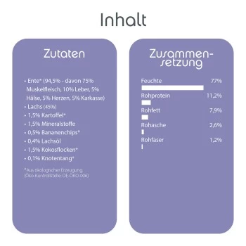 ChronoBalance Nassfutter Für Katzen Mit Zutaten Bio Ente 1,2 Kg 4 ChronoBalance Nassfutter Für Katzen Mit Zutaten Bio Ente 1,2 Kg – Bild 2