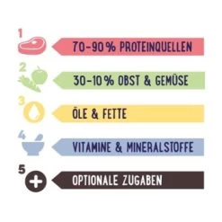 PREMIERE RAW KITCHEN Obst-Gemüsemix 500g 7 PREMIERE RAW KITCHEN Obst-Gemüsemix 500g -Heimtier Verkauf 9197c0335087b22159a3be779bda8da5b6200503 a8256d37202288be5ccf75eb32549a19d642de63