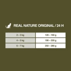 REAL NATURE Adult 16x100g Geflügel Mit Kaninchen Und Leinöl, Paté -Heimtier Verkauf 91de50a4f23fbca8a2d528c855984a2f63b229d3 1246887 de DE 7
