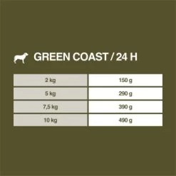 REAL NATURE WILDERNESS Adult Green Coast Ente Mit Shrimps 6x200 G -Heimtier Verkauf 9788863112b3004cab01efa1504e58c73a3e0c18 1237468 de DE 7