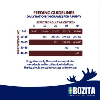 BOZITA Dog Original Puppy & Junior 3 Kg 5 BOZITA Dog Original Puppy & Junior 3 Kg – Bild 3