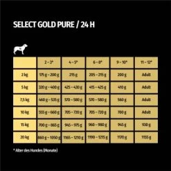 SELECT GOLD Pure Junior 100% Pferd 6x400 G -Heimtier Verkauf a3fffe8b54d789f03bd2cc8a01c31a33eb5c29af 1286882 de DE 7