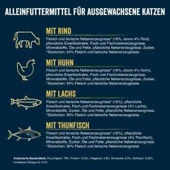 Felix Tasty Shreds Geschmischte Vielfalt 80x80g 7 Felix Tasty Shreds Geschmischte Vielfalt 80x80g – Bild 5