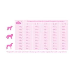 MultiFit Junior Maxi Mit Geflügel & Reis 12kg 5 MultiFit Junior Maxi Mit Geflügel & Reis 12kg -Heimtier Verkauf aee55a3eb60ea68bede633168ffecc6b2173e82e 7bba9fae5091e3f9c7910d5a78afeb552653b306