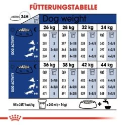 ROYAL CANIN Maxi Adult 15 Kg 12 ROYAL CANIN Maxi Adult 15 Kg -Heimtier Verkauf afa0c6d0075b7e351e53e295a5bd3d4f60b4d7ed 3e4fa56383198a5d995a0639db89add2d8c4f2fc