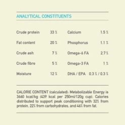 ACANA Puppy Small Breed 2 Kg 24 ACANA Puppy Small Breed 2 Kg -Heimtier Verkauf b02d1cb05cb59ee7edfa4186361e0c68749f7df4 1127961001 7