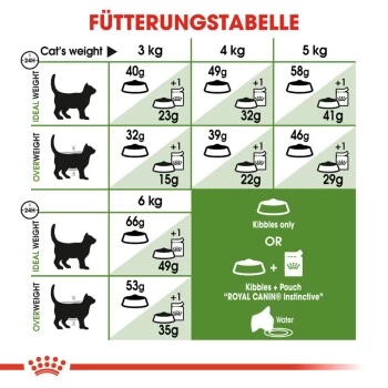 ROYAL CANIN Outdoor 2 Kg 6 ROYAL CANIN Outdoor 2 Kg – Bild 4