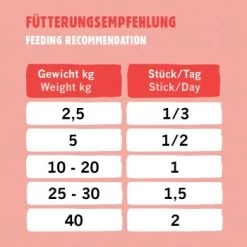 Eat Small EatSmall 10x Snacks Energy -Heimtier Verkauf bfc1624e341038f80b5c06dcfe6f20246aa98509 1480037 de DE d0780bc31dc147540a73f6ec29cd154c515c6a9dxWb8xW