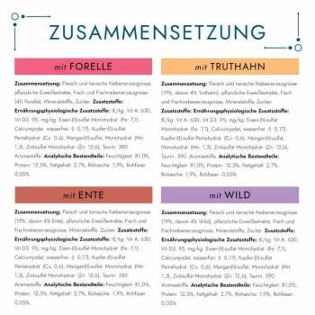 GOURMET Perle Erlesene Streifen In Gelee Sorten-Mix 96x85g 4 GOURMET Perle Erlesene Streifen In Gelee Sorten-Mix 96x85g – Bild 2