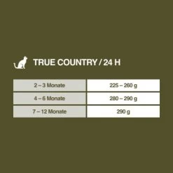 REAL NATURE WILDERNESS Kitten 16x100g True Country Huhn & Lachs 13 REAL NATURE WILDERNESS Kitten 16x100g True Country Huhn & Lachs -Heimtier Verkauf cbd7d7a88eac52c7d4ee558a2e07d79cefd1b198 1246890 de DE 7