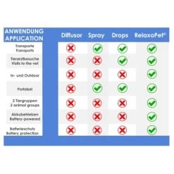 RelaxoPet EASY Tierentspannungs-Trainer Für Hunde Und Katzen -Heimtier Verkauf db560eb26ec4e7581c8fa459fa8b2081d04c0291 1396143 de DE 38a28ce459f888641fec51bd366113e9716be5a1XLYnpe