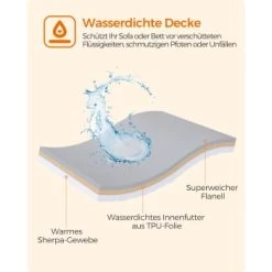 FEANDREA XL Wasserdichte Hundedecke Sherpa Fleece XL -Heimtier Verkauf f13f8ca302d11dbfe7ee8ccc383b6e517c870db5 1674049 de DE 0a5e460ad5954481381117667122fa8c889f7e140yCh8w