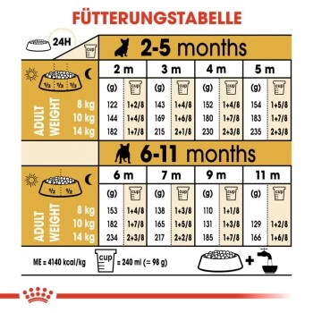 ROYAL CANIN Französische Bulldogge Puppy 10 Kg 6 ROYAL CANIN Französische Bulldogge Puppy 10 Kg – Bild 4